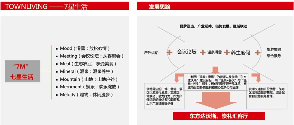 河北省崇礼县  东方达沃斯小镇文旅地产景观设计