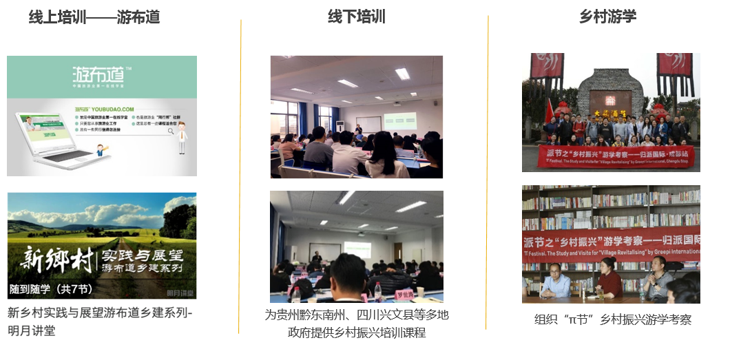 凯时AG登录入口乡村振兴计划特色效劳？槿篛2O培训&游学